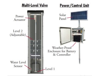 multilevel